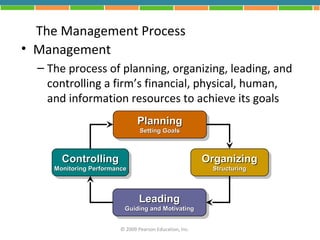 The Management Process
• Management
  – The process of planning, organizing, leading, and
    controlling a firm’s financial, physical, human,
    and information resources to achieve its goals
                                Planning
                                Planning
                                Setting Goals
                                 Setting Goals
                                  Setting Goals



       Controlling
       Controlling                                        Organizing
                                                          Organizing
     Monitoring Performance
     Monitoring Performance
     Monitoring Performance                                 Structuring
                                                            Structuring
                                                             Structuring



                              Leading
                               Leading
                          Guiding and Motivating
                           Guiding and Motivating
                           Guiding and Motivating

                         © 2009 Pearson Education, Inc.
 