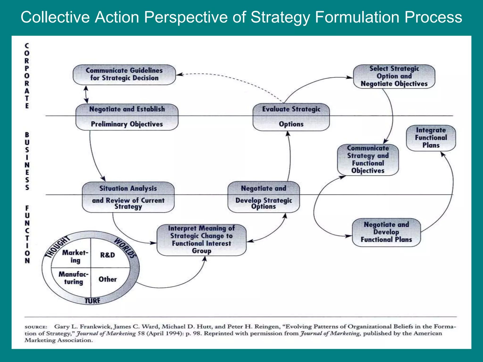 Ch05 bus mktg planning