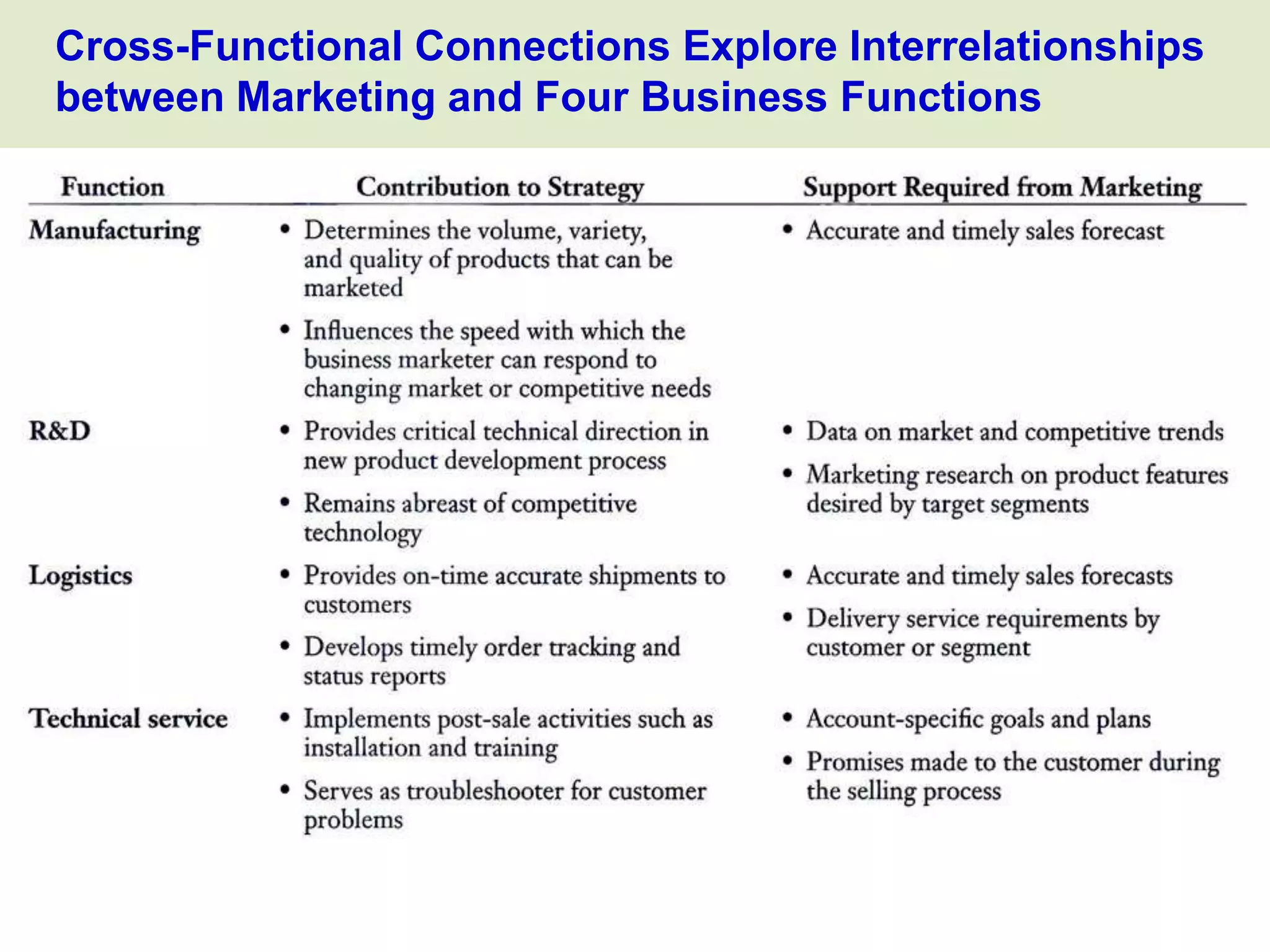 Ch05 bus mktg planning
