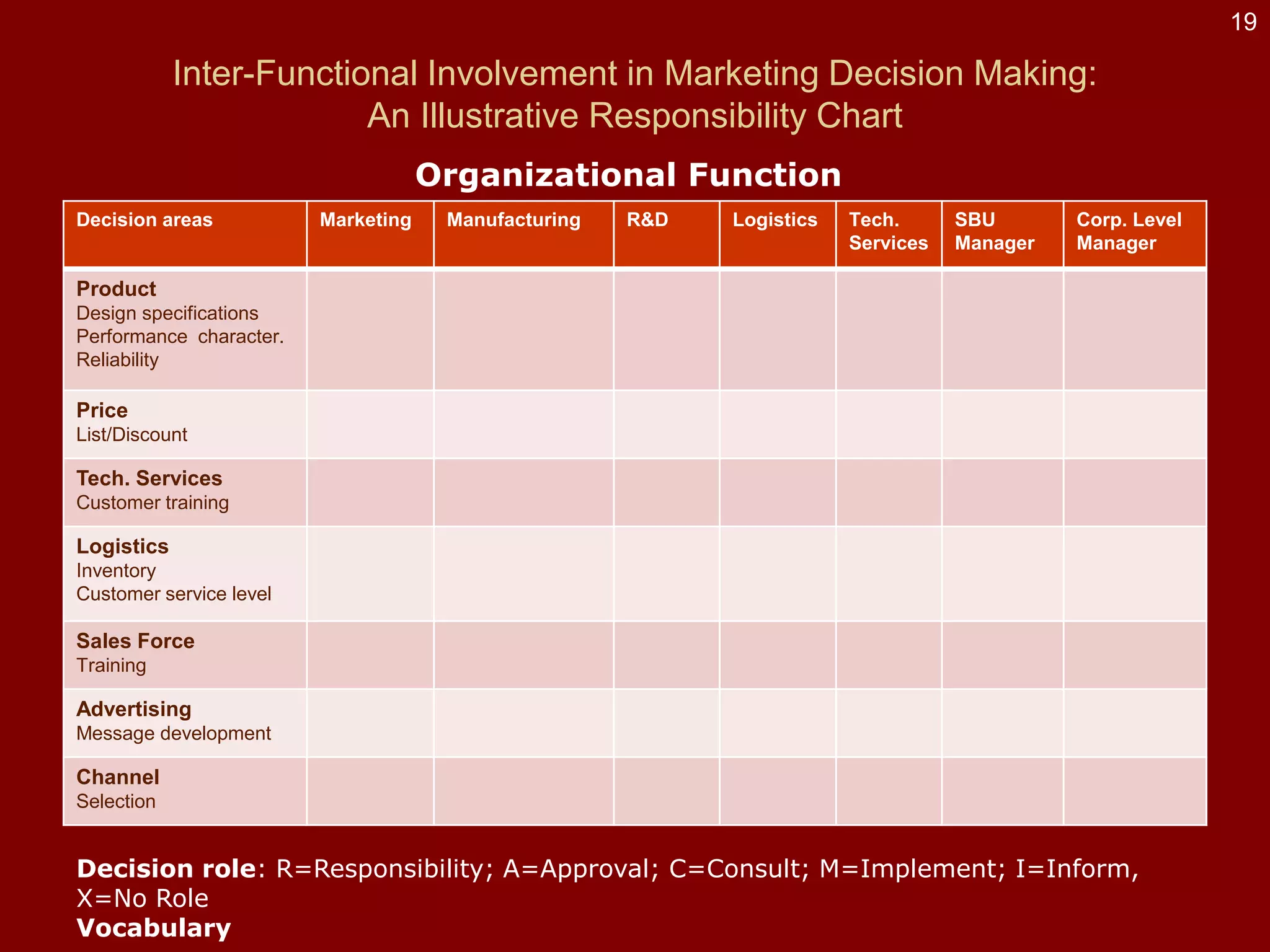 Ch05 bus mktg planning