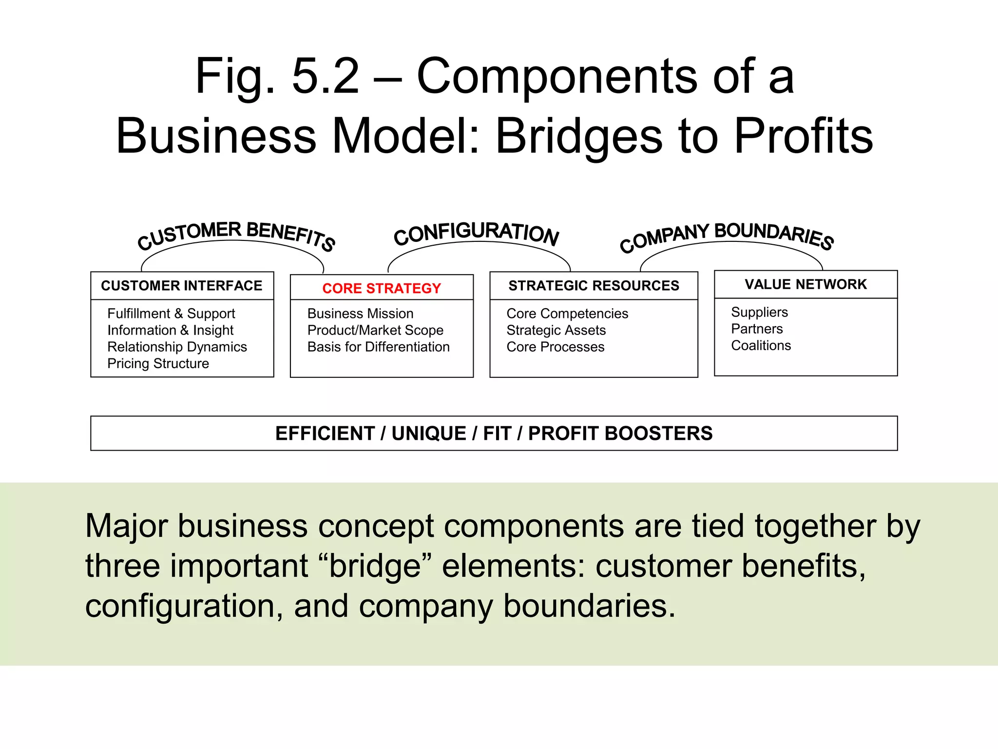 Ch05 bus mktg planning