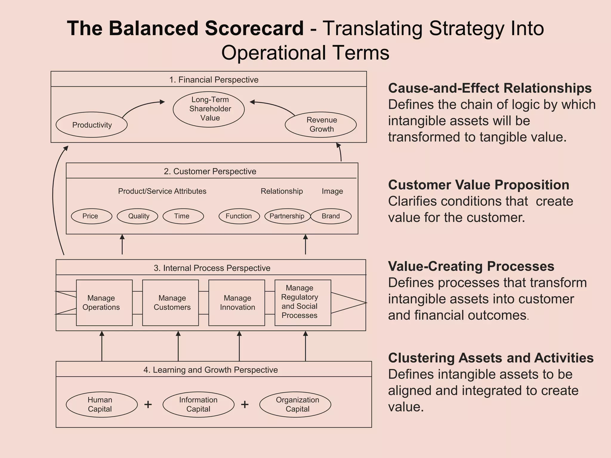 Ch05 bus mktg planning