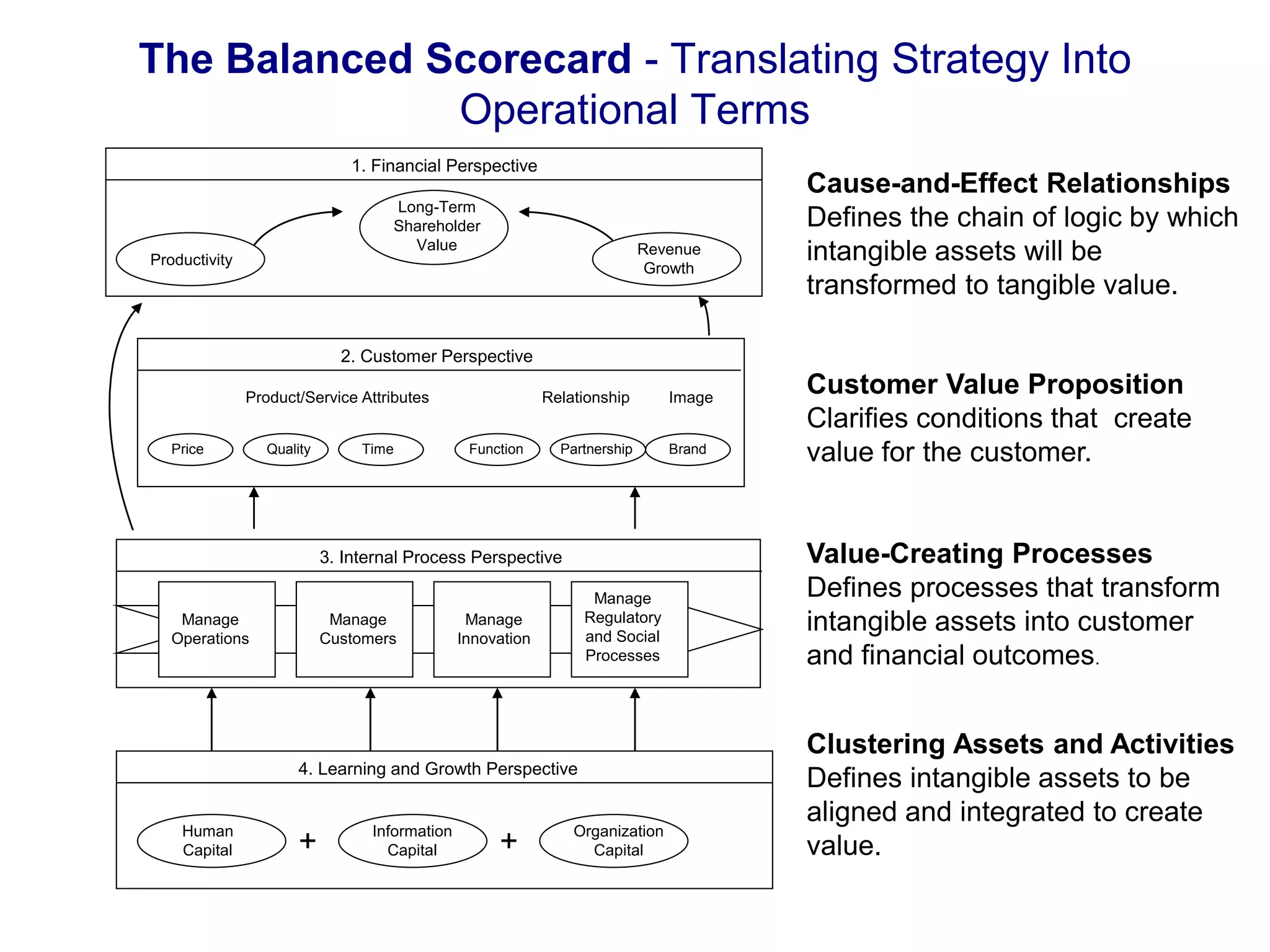 Ch05 bus mktg planning