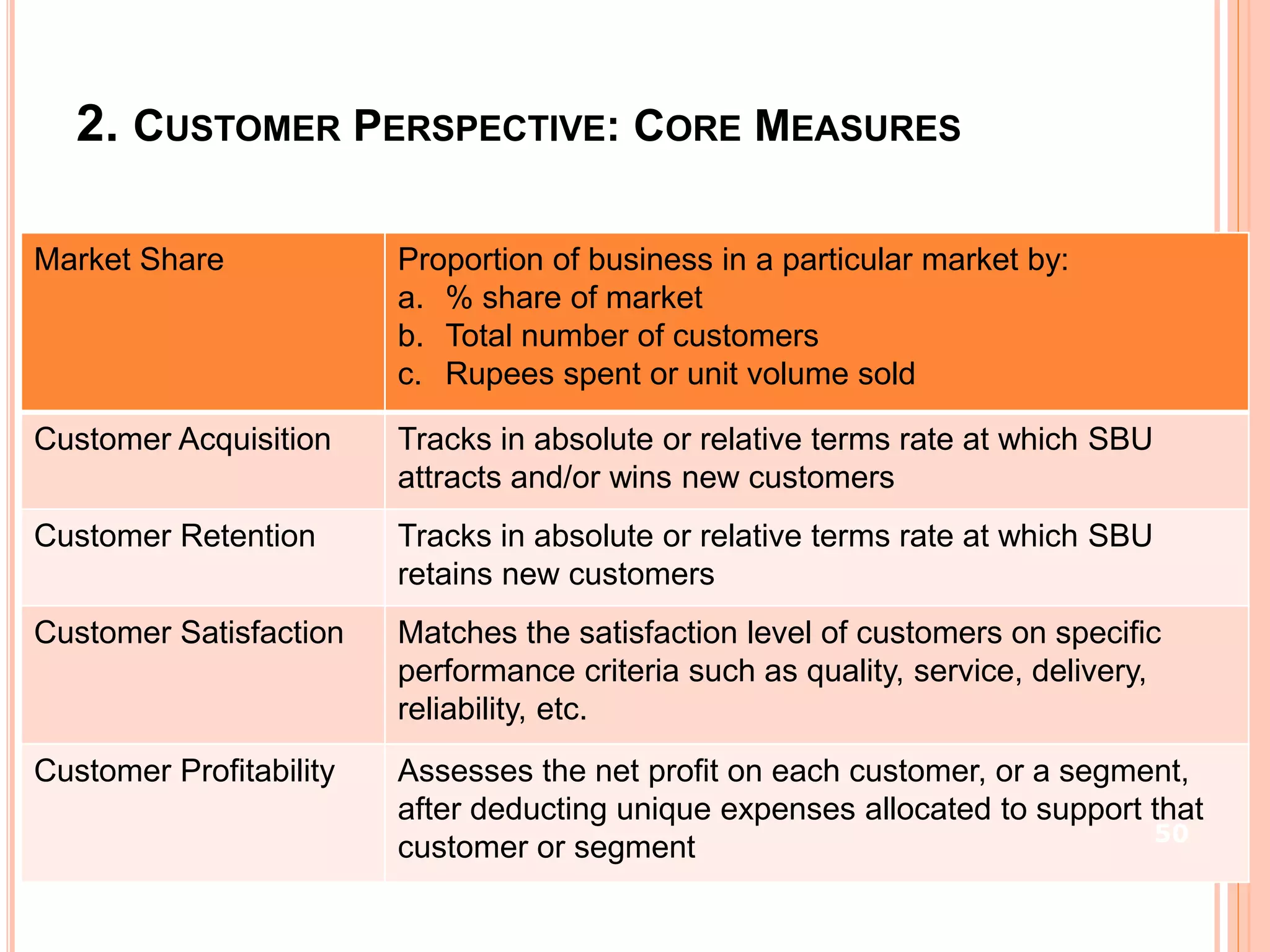 Ch05 bus mktg planning