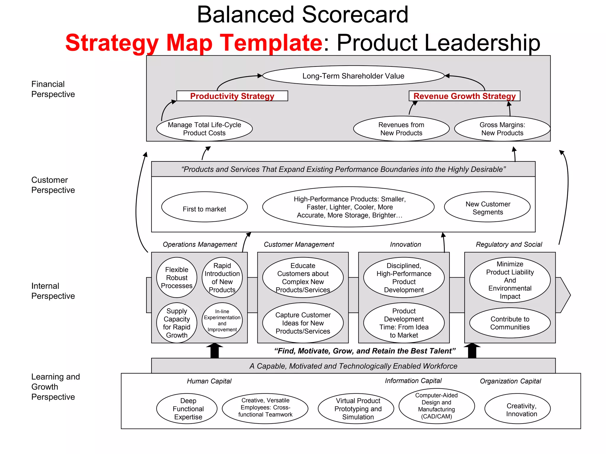 Ch05 bus mktg planning
