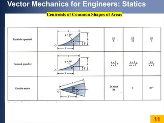 Ch05_Centroids of Areas for engineering mechanics.pptx