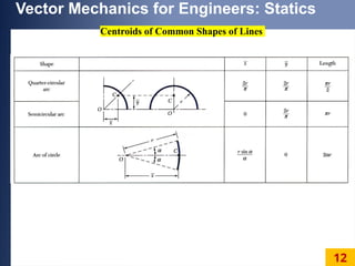 Ch05_Centroids of Areas for engineering mechanics.pptx