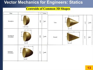 Ch05_Centroids of Areas for engineering mechanics.pptx