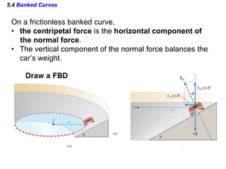 5.4 Banked Curves
On a frictionless banked curve,
• the centripetal force is the horizontal component of
the normal force.
• The vertical component of the normal force balances the
car’s weight.
 