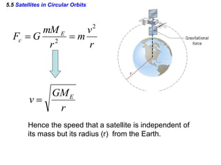 5.5 Satellites in Circular Orbits
r
v
m
r
mM
GF E
c
2
2

r
GM
v E

Hence the speed that a satellite is independent of
its mass but its radius (r) from the Earth.
 