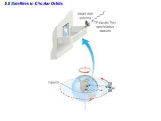 5.5 Satellites in Circular Orbits
 