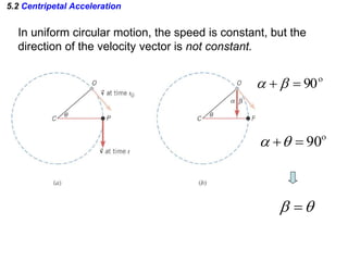 5.2 Centripetal Acceleration
In uniform circular motion, the speed is constant, but the
direction of the velocity vector is not constant.

90 

90
 
 