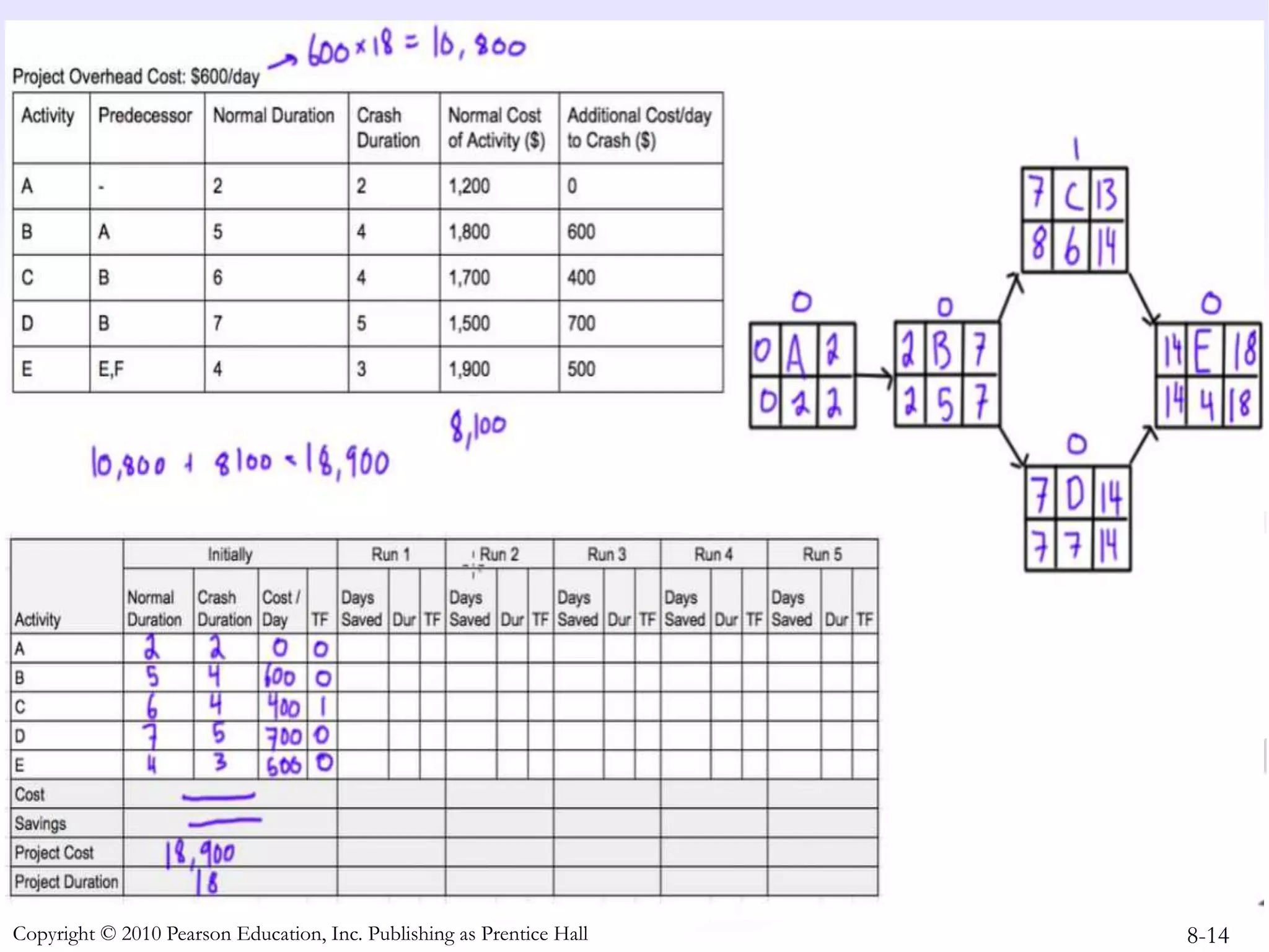 8-14
Copyright © 2010 Pearson Education, Inc. Publishing as Prentice Hall
 