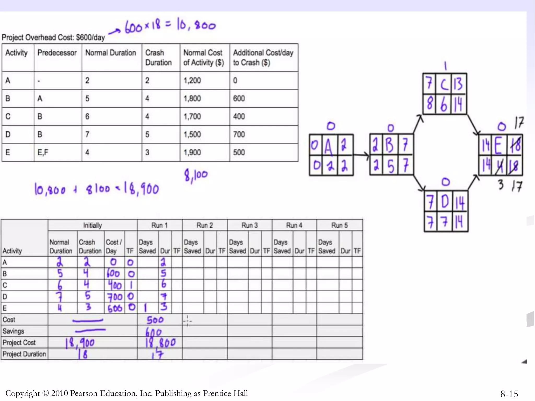 8-15
Copyright © 2010 Pearson Education, Inc. Publishing as Prentice Hall
 