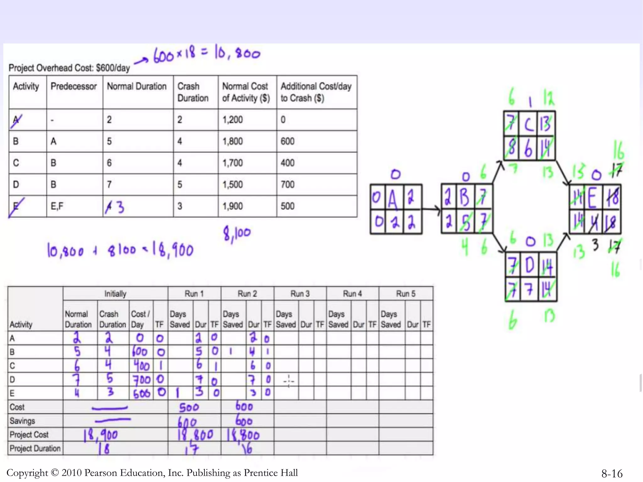 8-16
Copyright © 2010 Pearson Education, Inc. Publishing as Prentice Hall
 