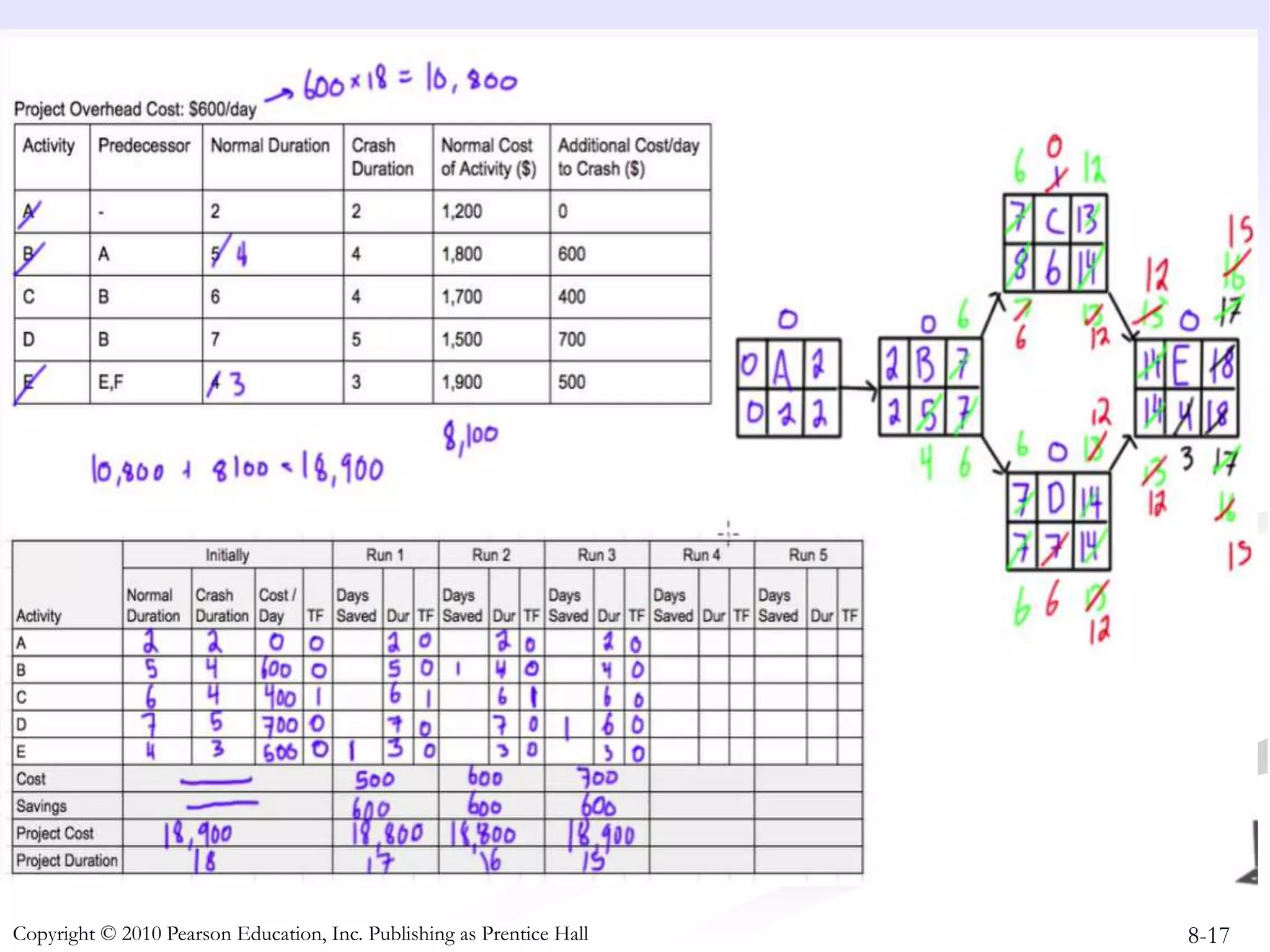 8-17
Copyright © 2010 Pearson Education, Inc. Publishing as Prentice Hall
 