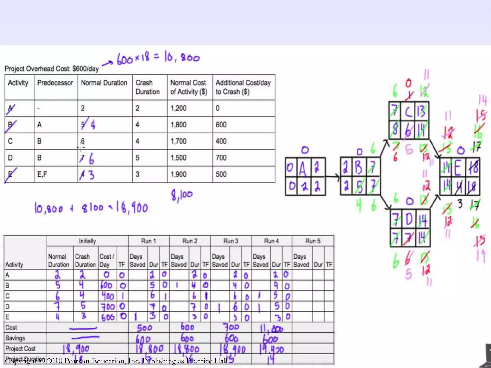 8-18
Copyright © 2010 Pearson Education, Inc. Publishing as Prentice Hall
 
