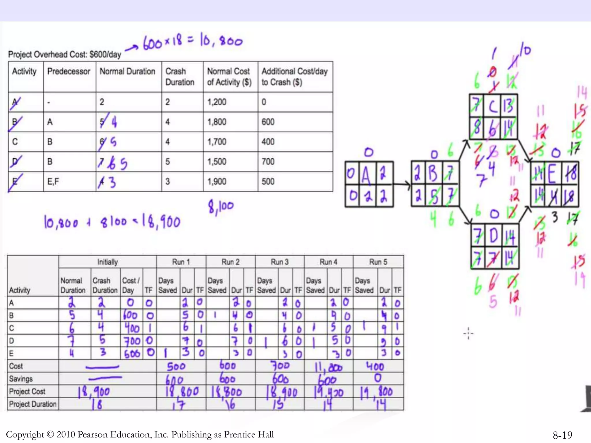 8-19
Copyright © 2010 Pearson Education, Inc. Publishing as Prentice Hall
 