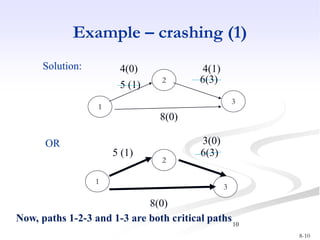 Crash Networks Math ch05_crashing.ppt