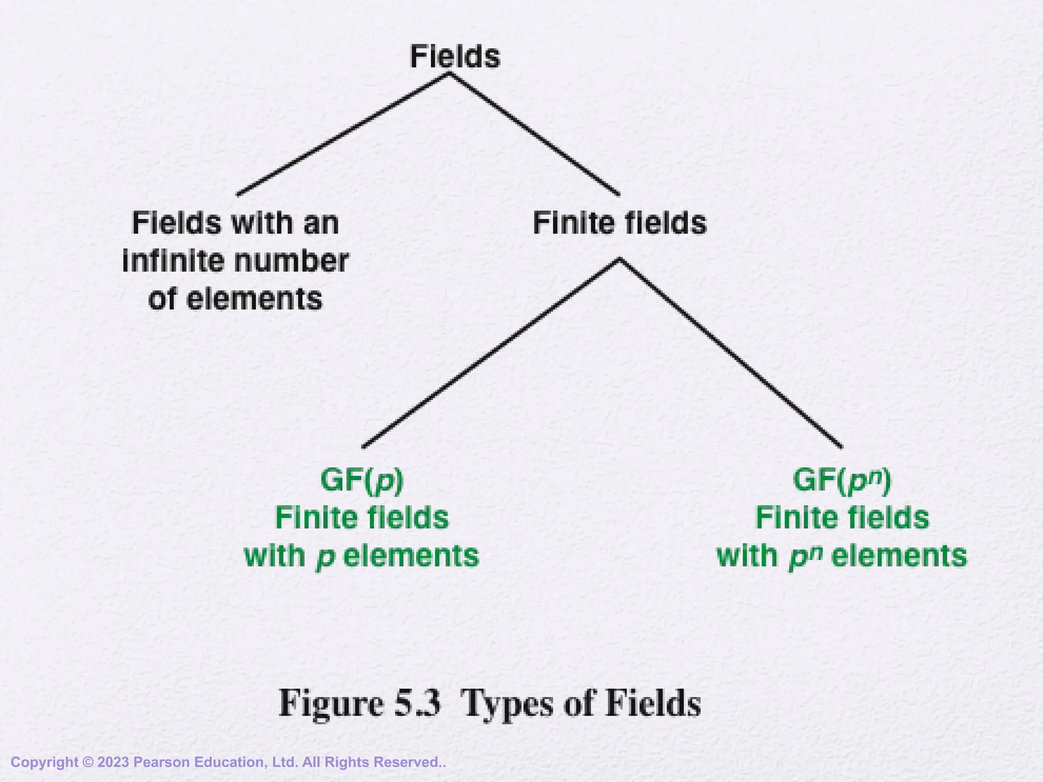 Copyright © 2023 Pearson Education, Ltd. All Rights Reserved..
 