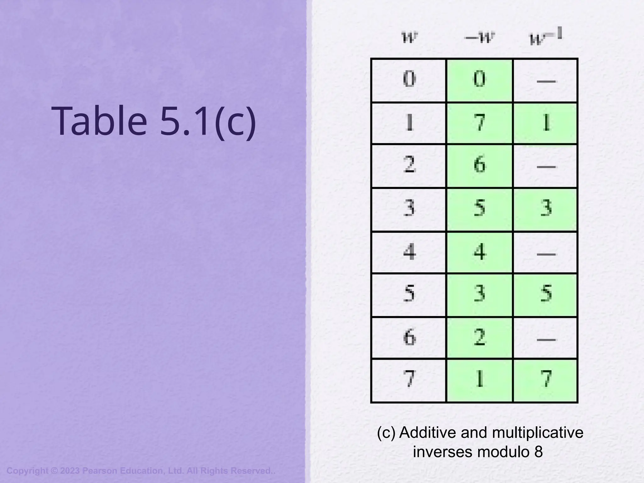 Table 5.1(c)
Copyright © 2023 Pearson Education, Ltd. All Rights Reserved..
(c) Additive and multiplicative
inverses modulo 8
 