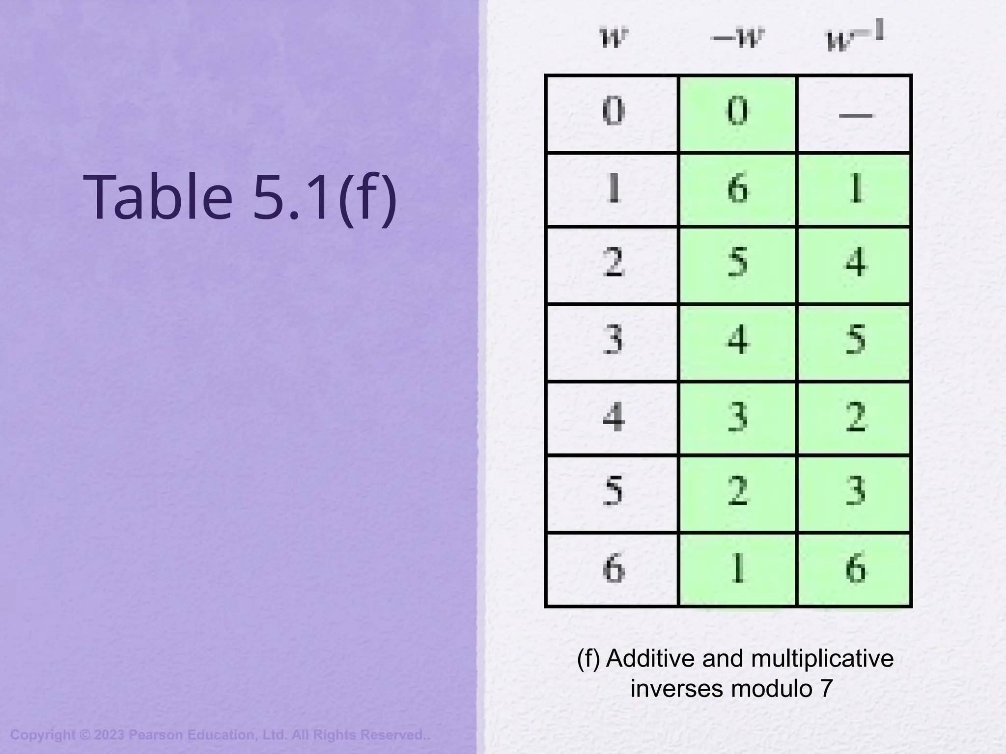 Table 5.1(f)
Copyright © 2023 Pearson Education, Ltd. All Rights Reserved..
(f) Additive and multiplicative
inverses modulo 7
 