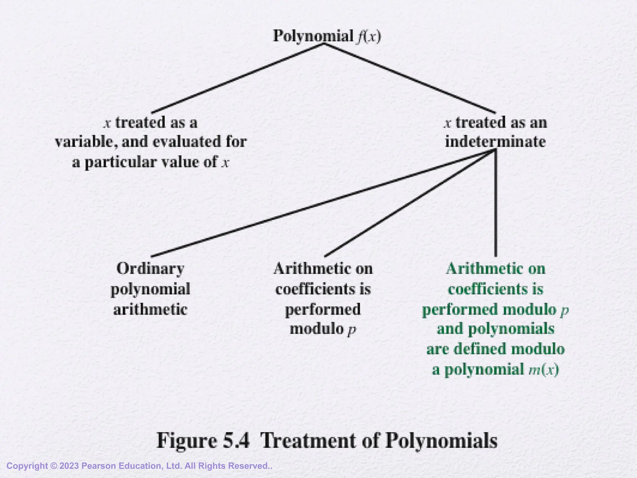 Copyright © 2023 Pearson Education, Ltd. All Rights Reserved..
 