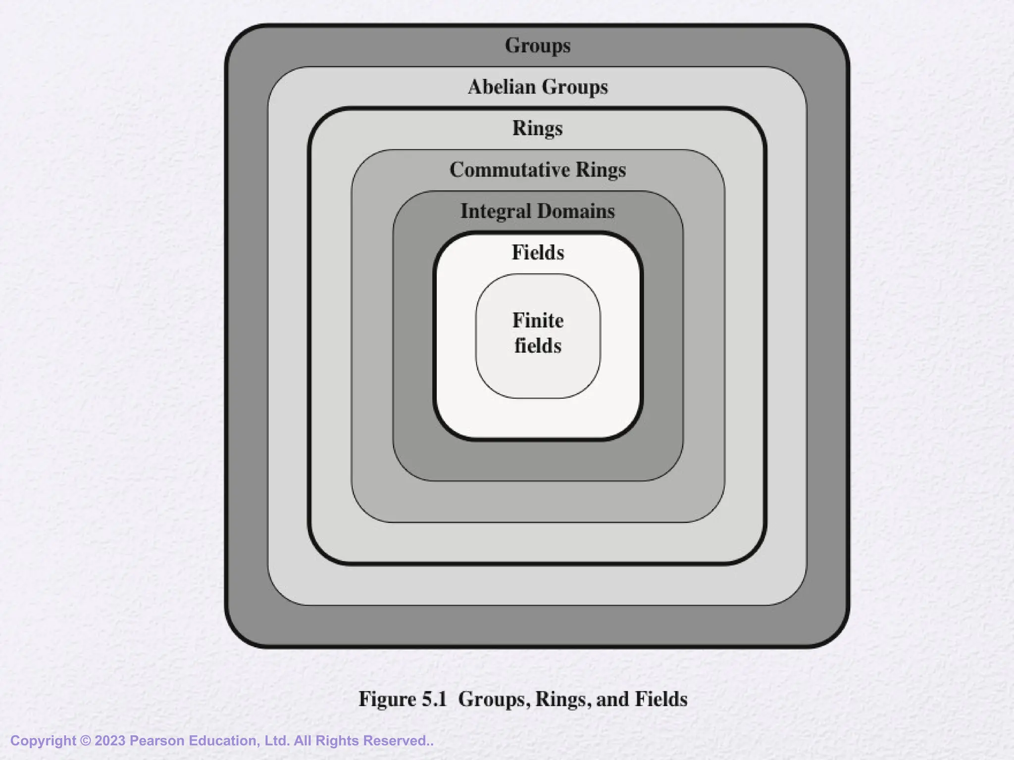 Copyright © 2023 Pearson Education, Ltd. All Rights Reserved..
 