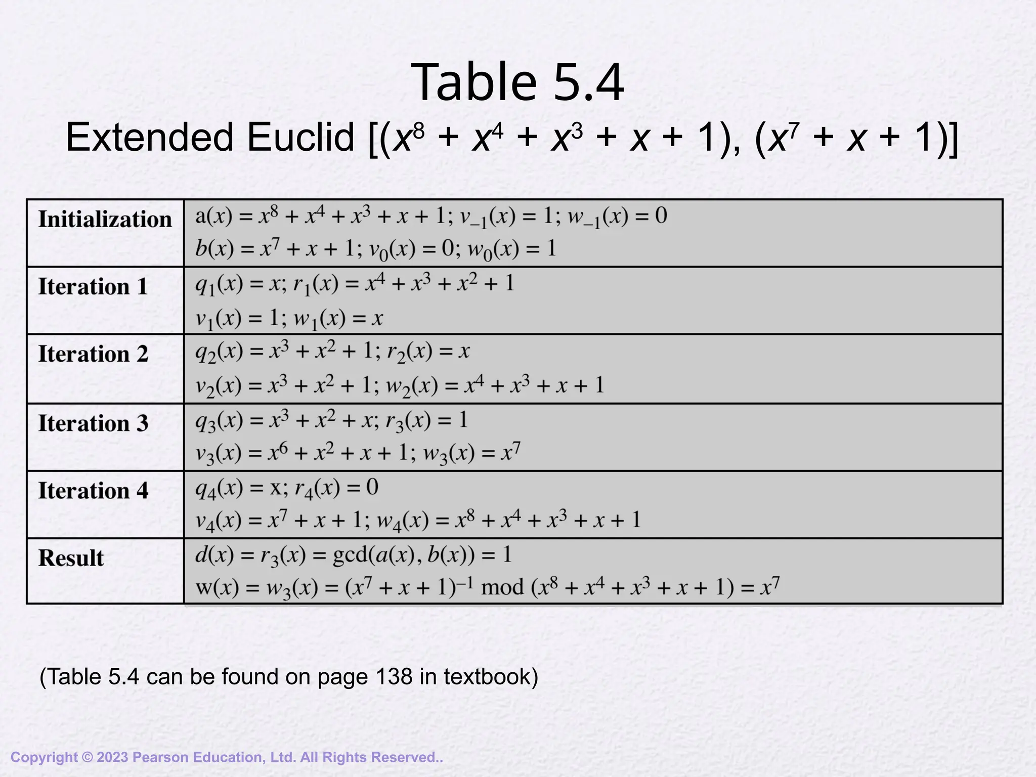 Table 5.4
Extended Euclid [(x8
+ x4
+ x3
+ x + 1), (x7
+ x + 1)]
(Table 5.4 can be found on page 138 in textbook)
Copyright © 2023 Pearson Education, Ltd. All Rights Reserved..
 