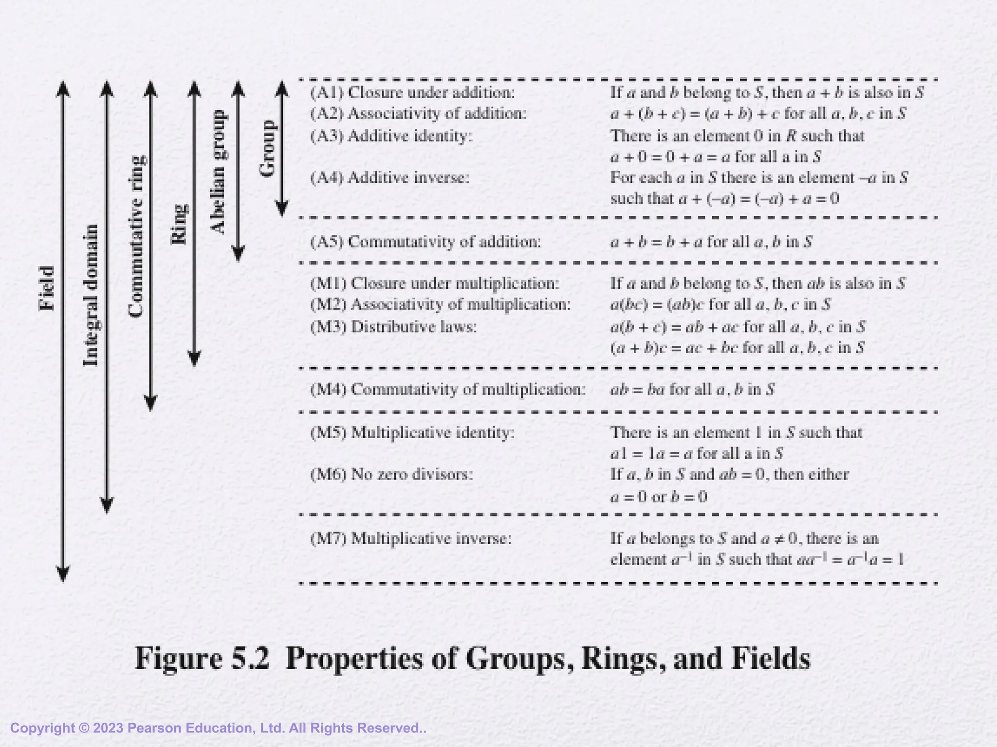 Copyright © 2023 Pearson Education, Ltd. All Rights Reserved..
 