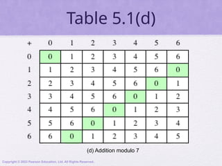 cryptography 2 is a easy ppt of computer science | PPTX
