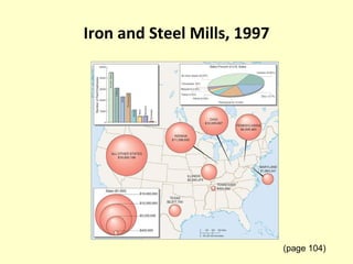 Iron and Steel Mills, 1997 (page 104) 