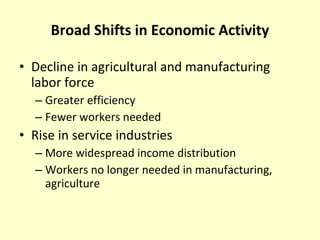 Broad Shifts in Economic Activity Decline in agricultural and manufacturing labor force Greater efficiency Fewer workers needed Rise in service industries More widespread income distribution Workers no longer needed in manufacturing, agriculture 