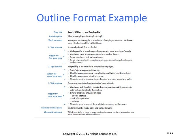 developing main points outlining outline format