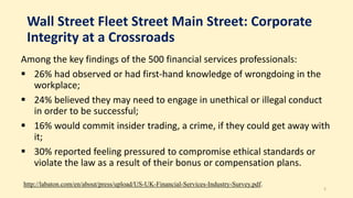 Wall Street Fleet Street Main Street: Corporate
Integrity at a Crossroads
Among the key findings of the 500 financial services professionals:
 26% had observed or had first-hand knowledge of wrongdoing in the
workplace;
 24% believed they may need to engage in unethical or illegal conduct
in order to be successful;
 16% would commit insider trading, a crime, if they could get away with
it;
 30% reported feeling pressured to compromise ethical standards or
violate the law as a result of their bonus or compensation plans.
5
http://labaton.com/en/about/press/upload/US-UK-Financial-Services-Industry-Survey.pdf.
 