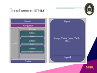 ภาษา html5 | PPT