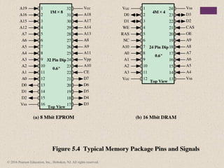 © 2016 Pearson Education, Inc., Hoboken, NJ. All rights reserved.
 
