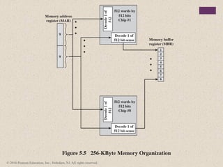 © 2016 Pearson Education, Inc., Hoboken, NJ. All rights reserved.
 