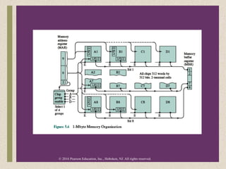© 2016 Pearson Education, Inc., Hoboken, NJ. All rights reserved.
+
 