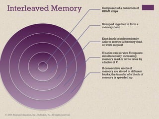 © 2016 Pearson Education, Inc., Hoboken, NJ. All rights reserved.
Interleaved Memory Composed of a collection of
DRAM chips
Grouped together to form a
memory bank
Each bank is independently
able to service a memory read
or write request
K banks can service K requests
simultaneously, increasing
memory read or write rates by
a factor of K
If consecutive words of
memory are stored in different
banks, the transfer of a block of
memory is speeded up
 