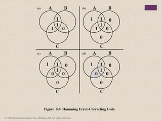 © 2016 Pearson Education, Inc., Hoboken, NJ. All rights reserved.
 
