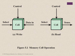 © 2016 Pearson Education, Inc., Hoboken, NJ. All rights reserved.
 