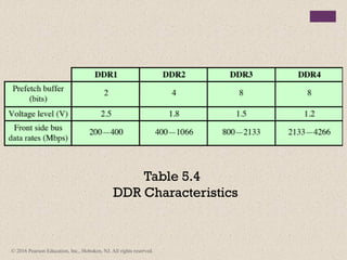 © 2016 Pearson Education, Inc., Hoboken, NJ. All rights reserved.
Table 5.4
DDR Characteristics
 