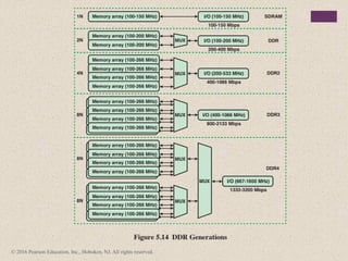 © 2016 Pearson Education, Inc., Hoboken, NJ. All rights reserved.
 