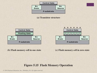 © 2016 Pearson Education, Inc., Hoboken, NJ. All rights reserved.
 