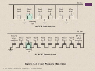 © 2016 Pearson Education, Inc., Hoboken, NJ. All rights reserved.
 