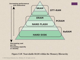 © 2016 Pearson Education, Inc., Hoboken, NJ. All rights reserved.
 