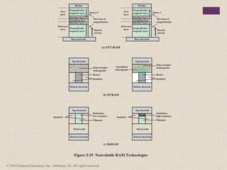 © 2016 Pearson Education, Inc., Hoboken, NJ. All rights reserved.
 