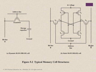 © 2016 Pearson Education, Inc., Hoboken, NJ. All rights reserved.
 