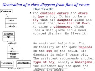 Generation of a class diagram from flow of events
Customer

♦

store
?
enter()
daughter
age
suitable
*
toy
toy
price
buy()
buy()
like()
videogame

boardgame

Bernd Bruegge & Allen H. Dutoit

Flow of events:
The customer enters the store
to buy a toy. It has to be a
toy that his daughter likes and
it must cost less than 50 Euro
Euro.
He tries a videogame which
videogame,
uses a data glove and a headmounted display. He likes it.
An assistant helps him. The
suitability of the game depends
on the age of the child. His
daughter is only 3 years old.
The assistant recommends another
toy
type of toy, namely a boardgame
boardgame.
The customer buy the game and
leaves the store
Object-Oriented Software Engineering: Using UML, Patterns, and Java

16

 